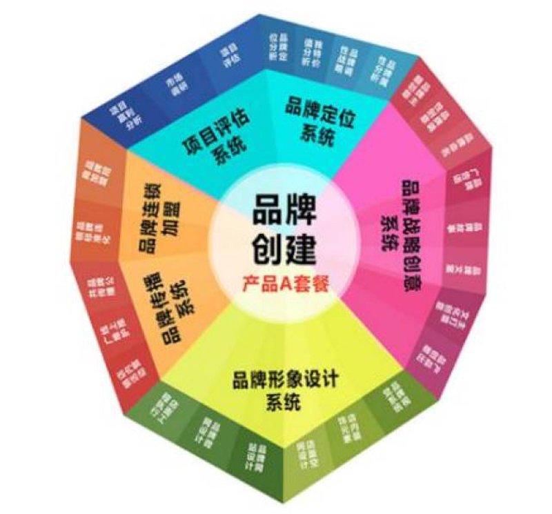 广告设计：费用解析与优化策略