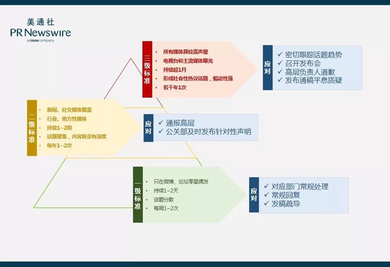 新媒体时代的行业安装与维护——步履传媒视角